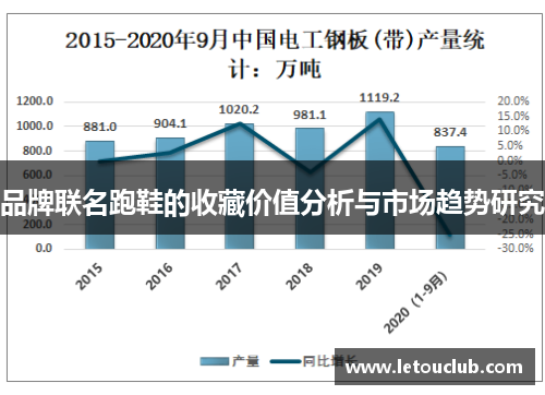 品牌联名跑鞋的收藏价值分析与市场趋势研究