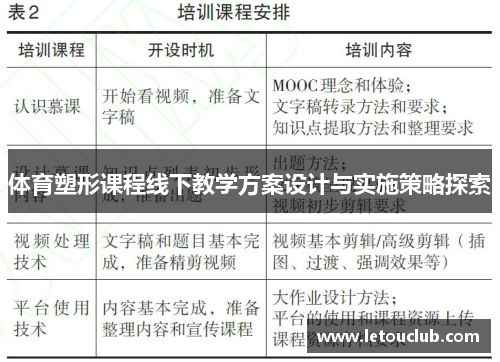 体育塑形课程线下教学方案设计与实施策略探索