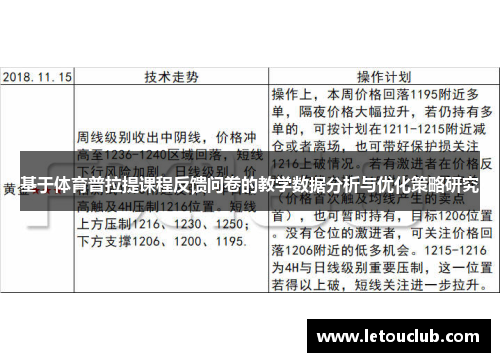 基于体育普拉提课程反馈问卷的教学数据分析与优化策略研究