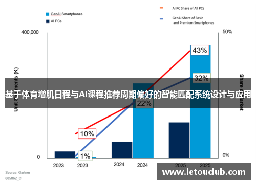 基于体育增肌日程与AI课程推荐周期偏好的智能匹配系统设计与应用