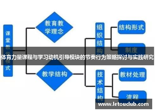 体育力量课程与学习动机引导模块的节奏行为策略探讨与实践研究