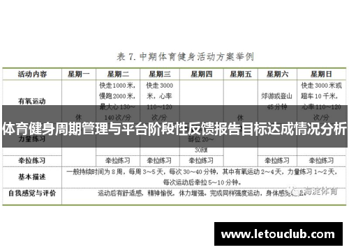 体育健身周期管理与平台阶段性反馈报告目标达成情况分析