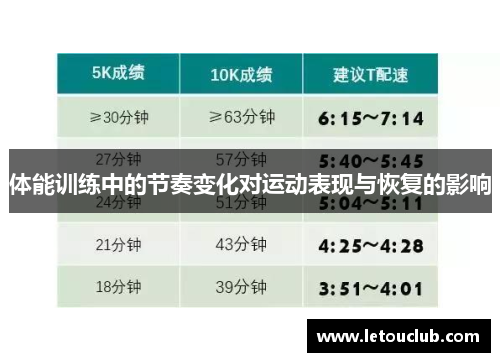 体能训练中的节奏变化对运动表现与恢复的影响